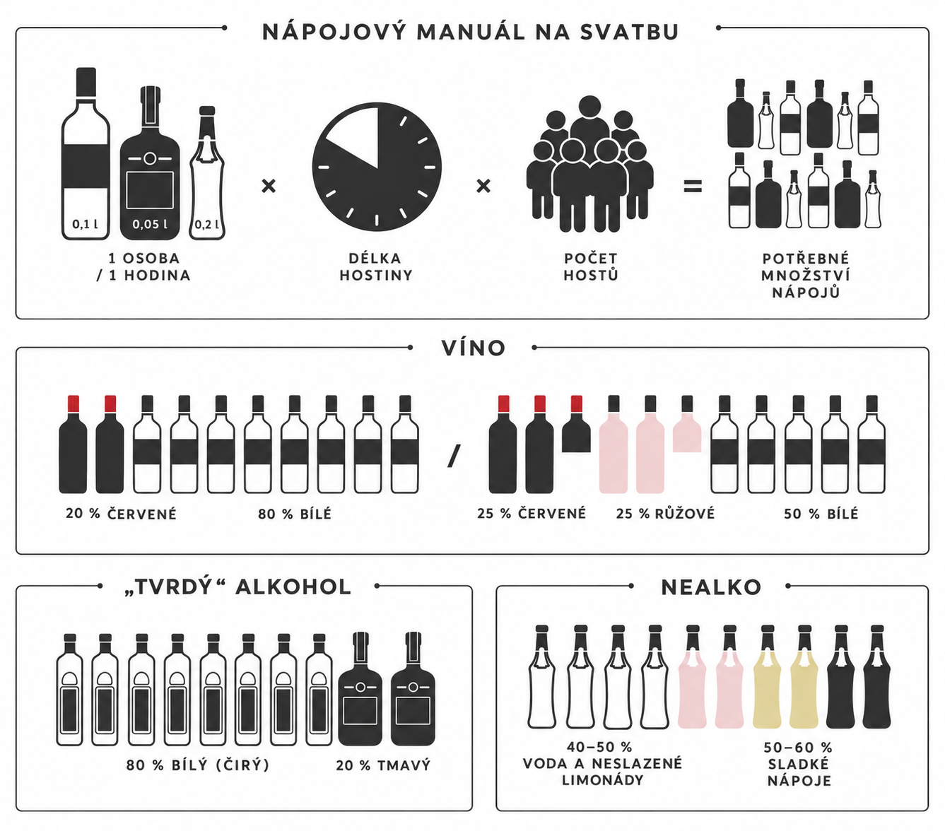 Svatební kalkulačka alkoholu, kolik alkoholu na svatbu?